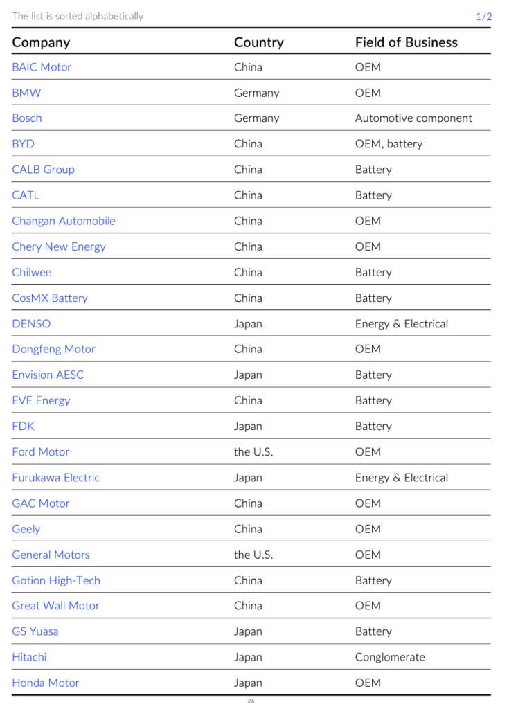 electric vehicle-r&d-company-list-1